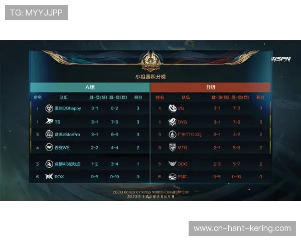 王者荣耀战术排行榜揭晓WE战队强势跻身第三名引发热议